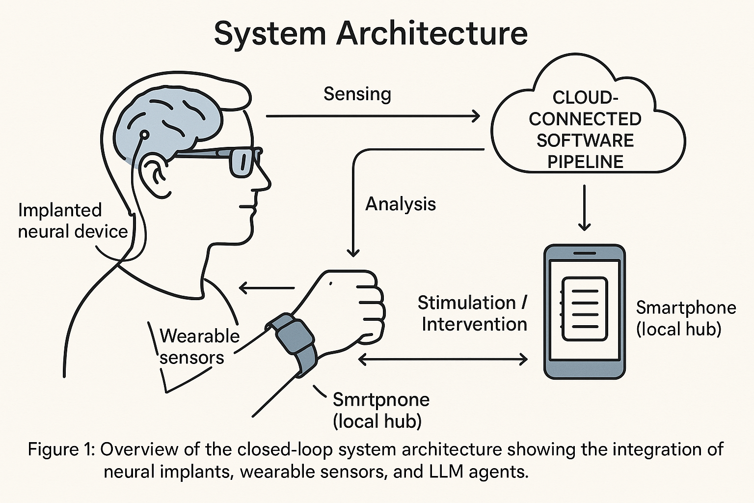 System Architecture Diagram